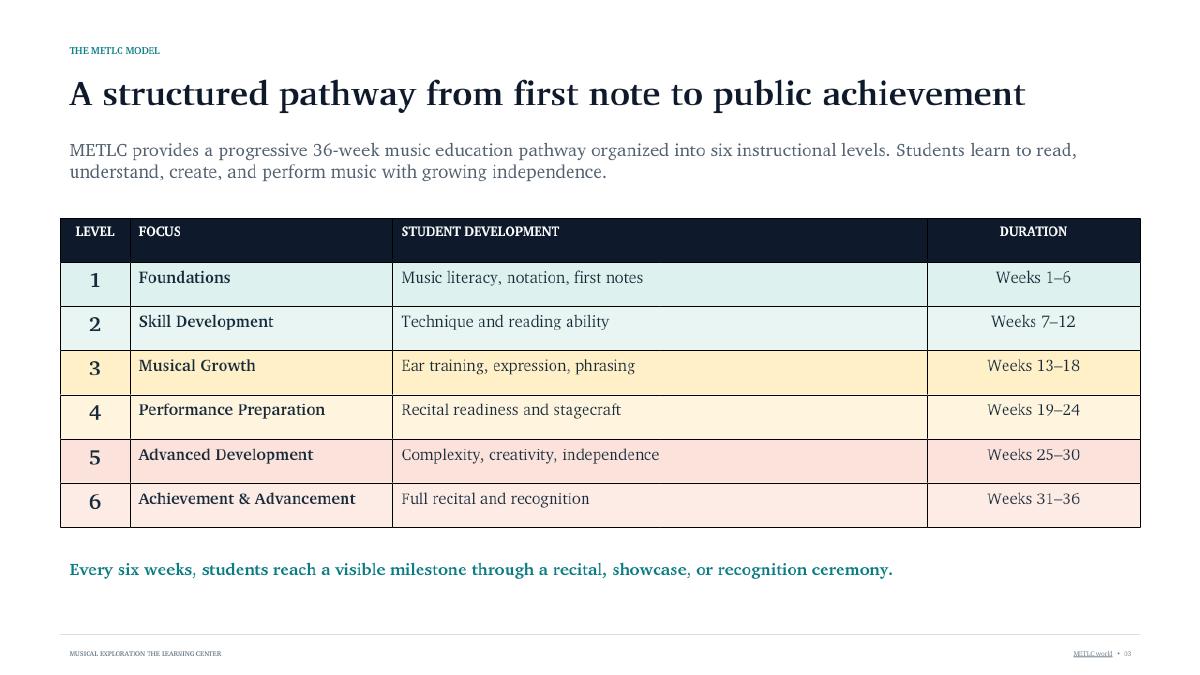 Presentation slide 3: A structured pathway. Text summary follows.