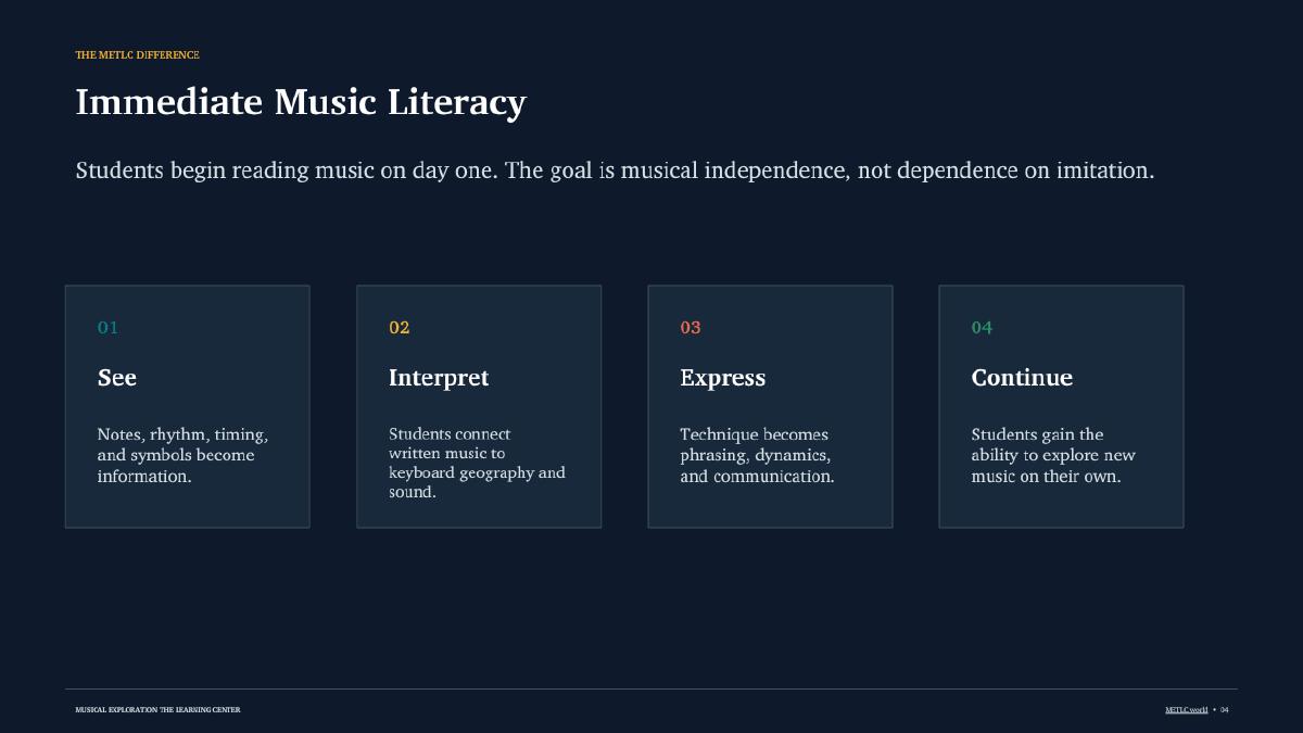 Presentation slide 4: Immediate Music Literacy. Text summary follows.
