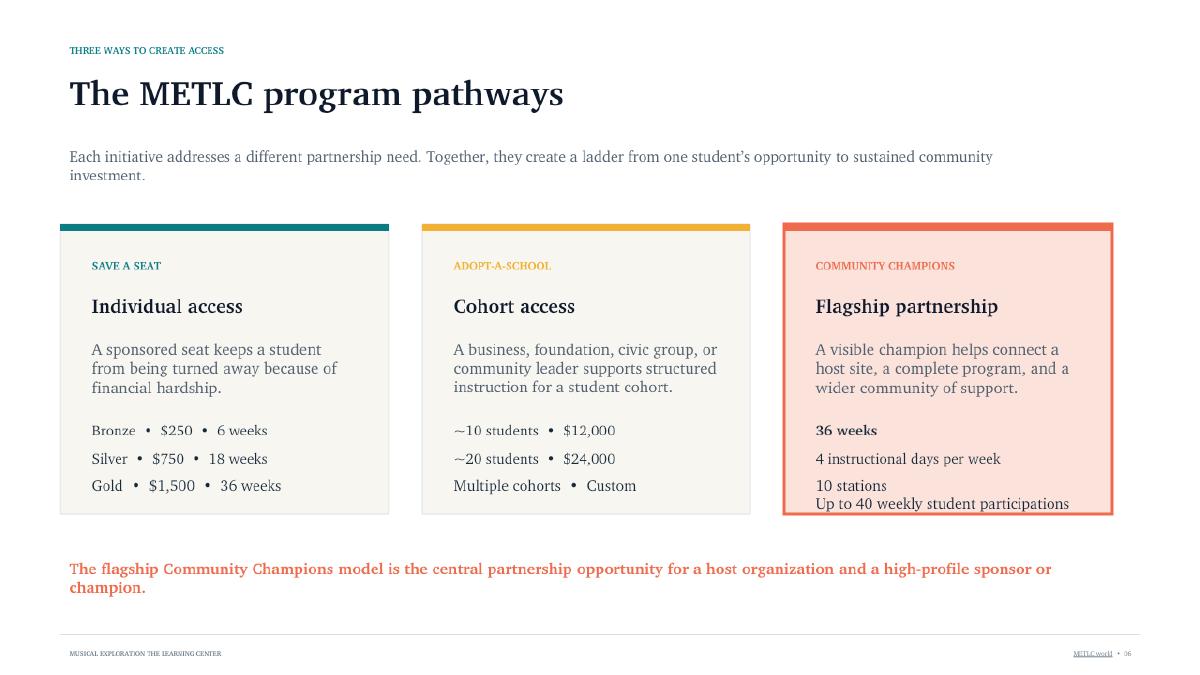 Presentation slide 6: Three program pathways. Text summary follows.