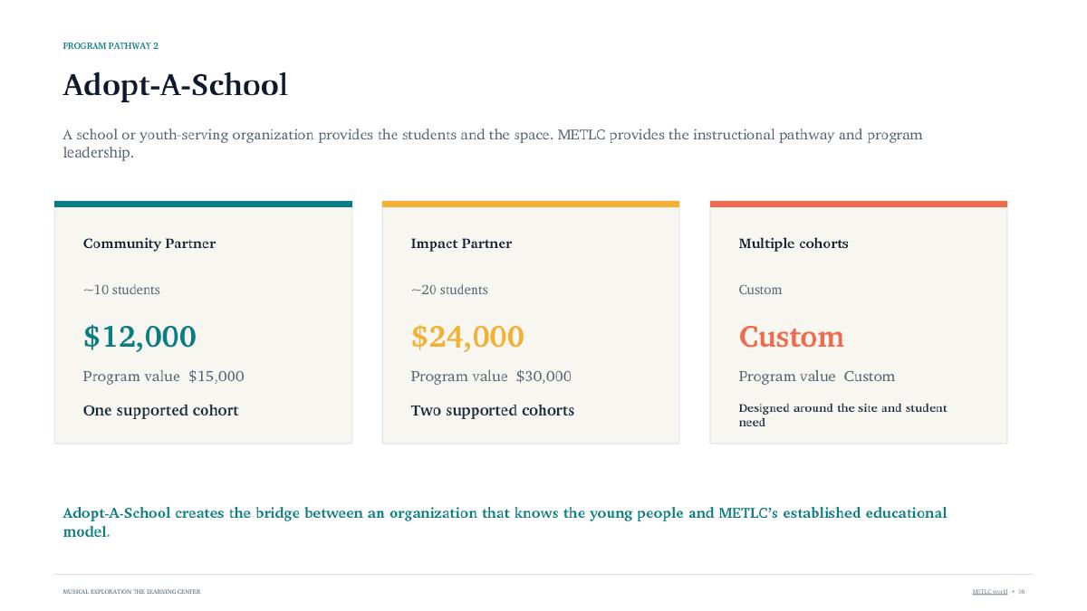 Presentation slide 8: Adopt-A-School. Text summary follows.