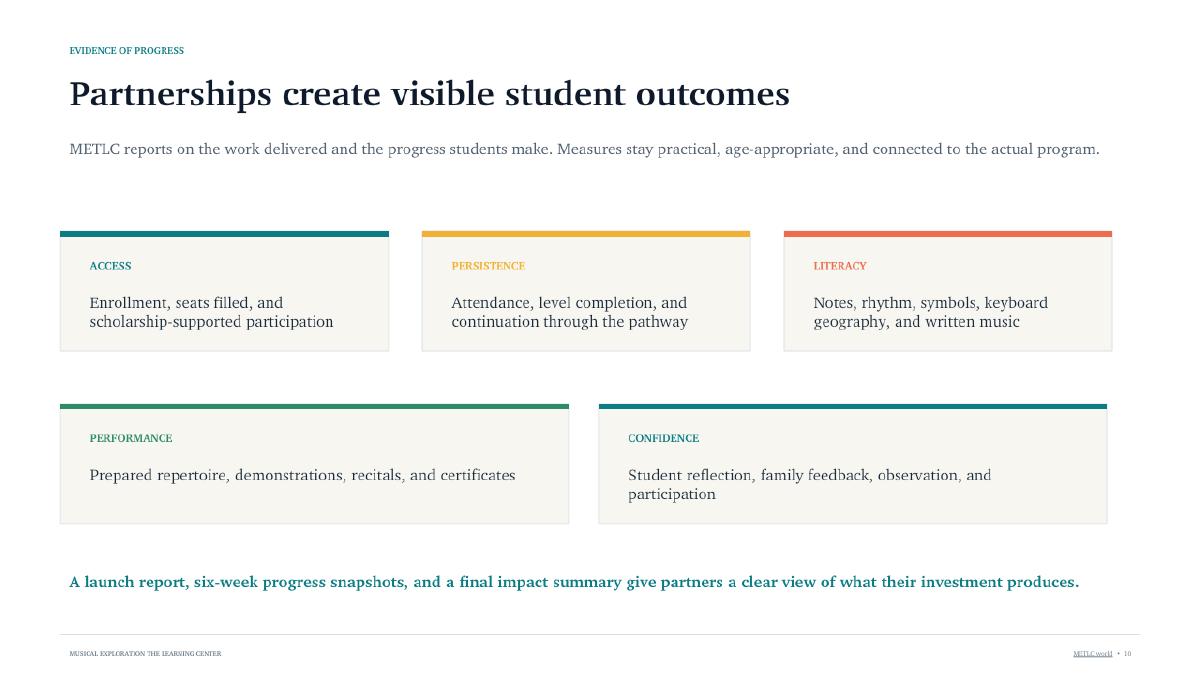 Presentation slide 10: Visible student outcomes. Text summary follows.