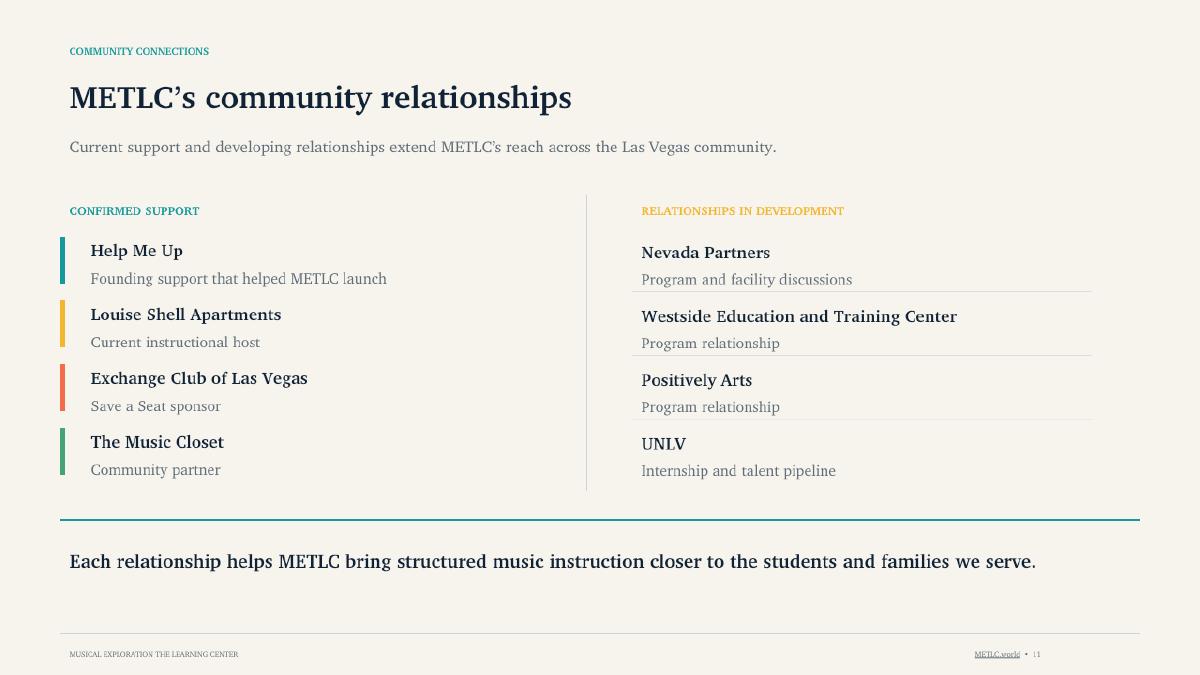 Presentation slide 11: Community relationships. Text summary follows.