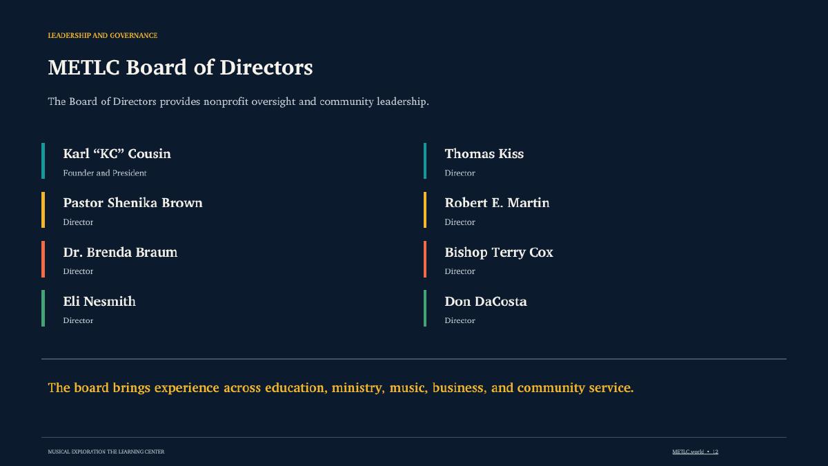Presentation slide 12: Board of Directors. Text summary follows.