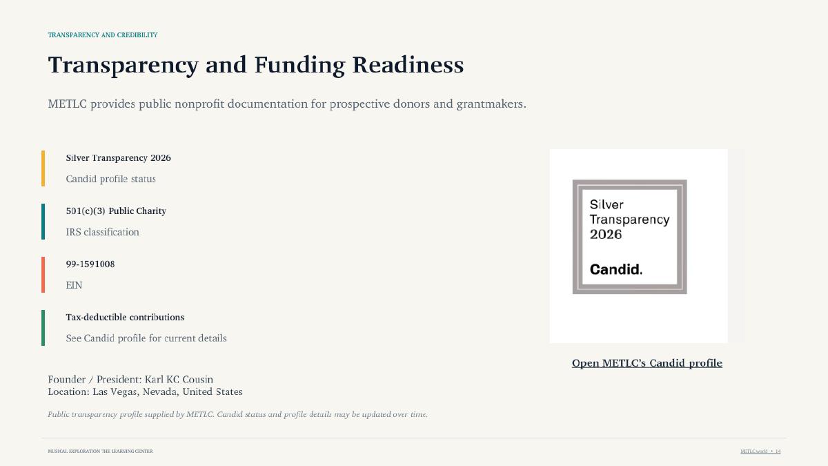 Presentation slide 14: Transparency and funding readiness. Text summary follows.